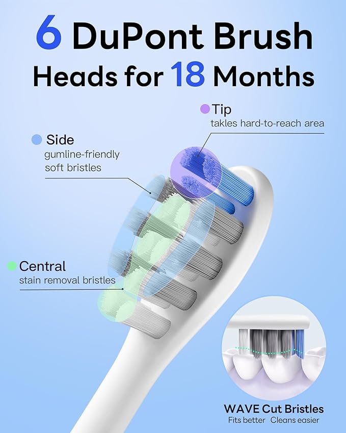 40,000 VPM Electric Toothbrush for Adults & Kids - Ultra Whitening Sonic Toothbrushes – 5 Modes with Smart Timer – 70-Day Long-Lasting Rechargeable Toothbrush, 6 Soft Brush Heads (T2 Max)