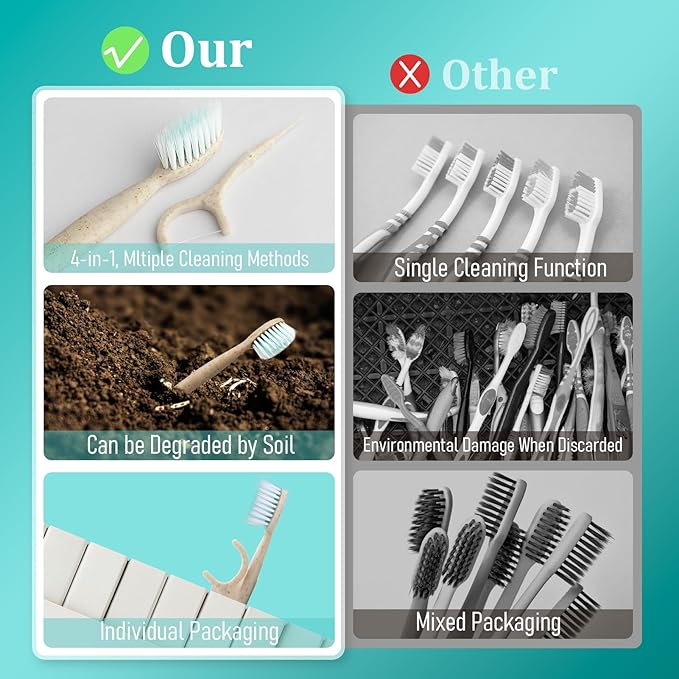 Travel Toothbrush Dental Floss Picks - 4 in 1 Biodegradable Disposable Toothbrushes with Tongue Scraper, Eco-Friendly Individually Wrapped Toothbrush for Adult Kids Travel Oral Care, 80 Pack