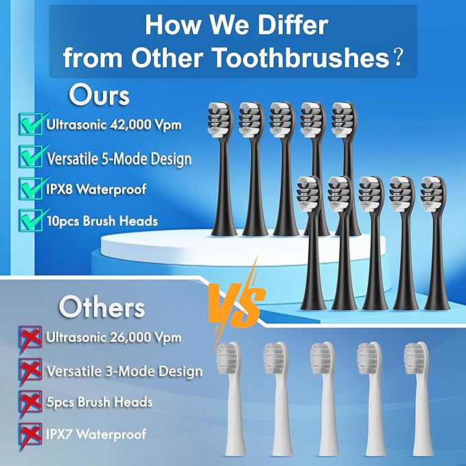 Sonic Electric Toothbrush for Adults and Kids, Comes with 10 Brush Heads & Travel Case, 5 Modes with 2 Minutes Built in Smart Timer, One Charge for 90 Days, 42,000 VPM Motor (Black)