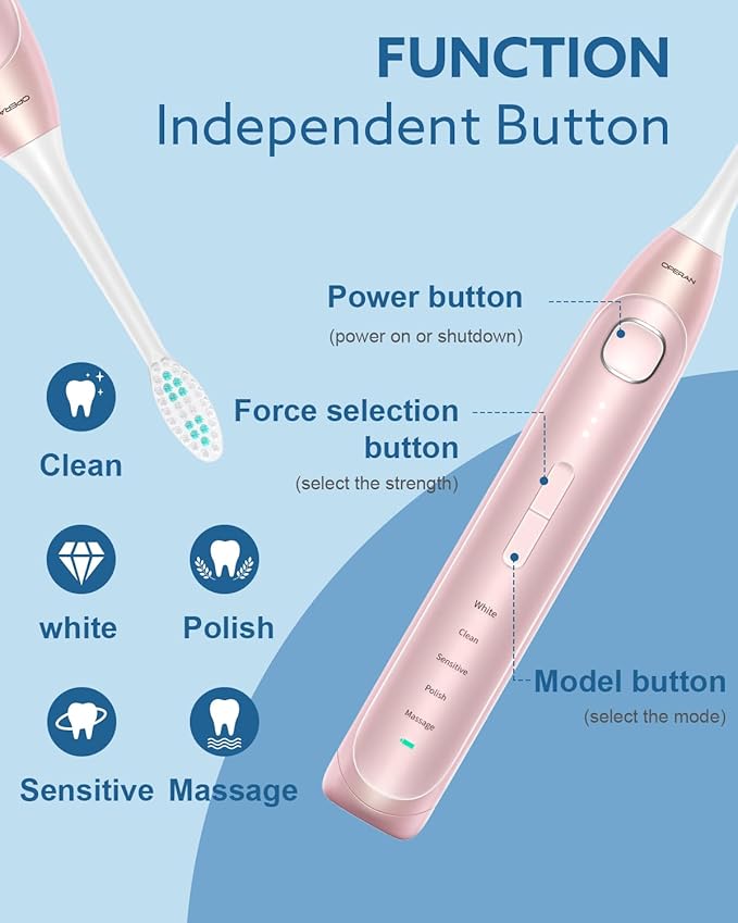 Operan Electric Toothbrush for Adults and Kids Rechargeable Sonic Toothbrush with 5 Modes 2-Min Smart Timer IPX7 Waterproof 40,000 VPM Motor with 8 Brush Heads & Travel Case (Pink)