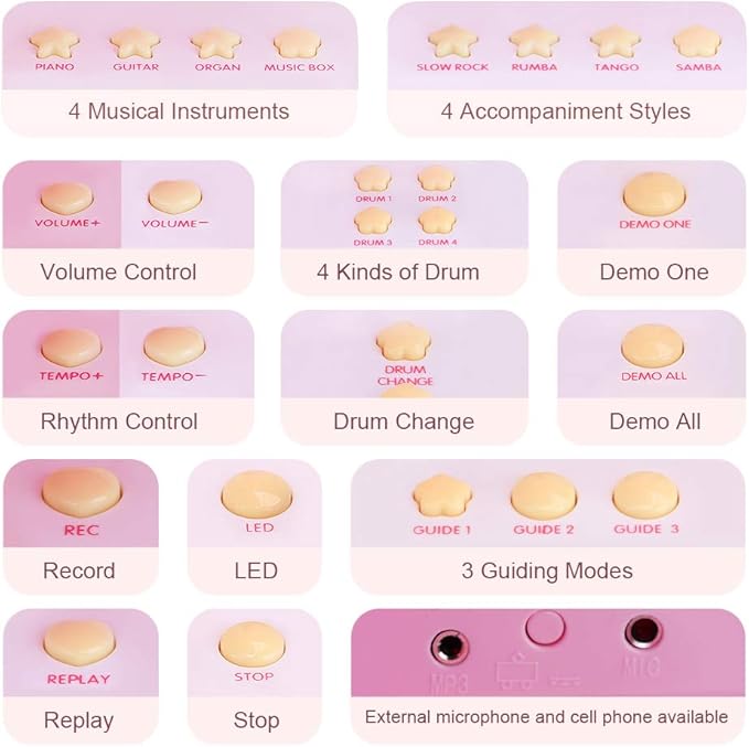 Amy&Benton Toddler Piano Toy for Baby Girls Pink Toy Piano Keyboard for 2 3 4 Year Old Birthday Gifts for Girls