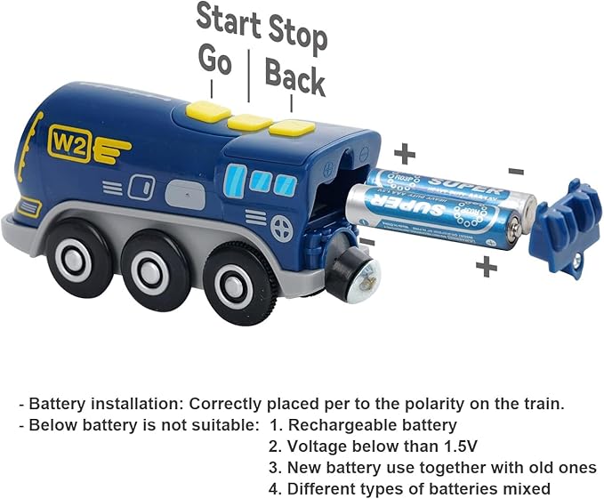 Train Toys Battery Operated Locomotive Train for Wooden Track, Motorized Train for Toddlers with Magnetic Connection, Compatible with Thomas, Brio, Chuggington, Melissa and Doug