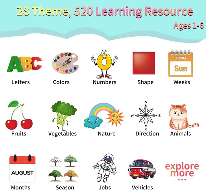 520 ABC Sight Words Talking Flash Cards with Number/Shapes/Letters/Colors, Etc, Preschool-Learning-Activities, Toddler Learning Toys for 1-6 Year Old Boys and Girls, Xmas/Birthday Gift, Blue