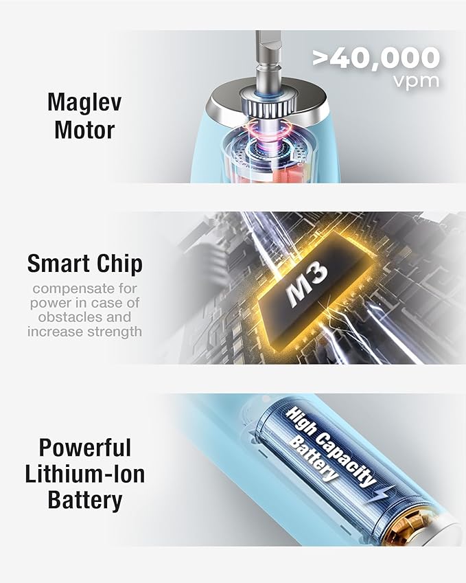 7AM2M Sonic Electric Toothbrush with 6 Brush Heads for Adults&Kids, One Charge for 120 Days, Wireless Fast Charge, 5 Modes, 40000VPM Powered Toothbrush, 2 Minutes Built in Smart Timer (Light Blue)