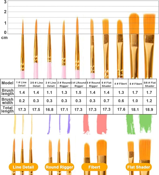 52 Pcs Art Painting Kit Supplies Set for Kids to Party - 4 Packs of 40 Brushes, 4 Wood Easels(8 * 12in), 4 Canvas Panels(8 * 10in) & 4 Palettes(5in), No Paint