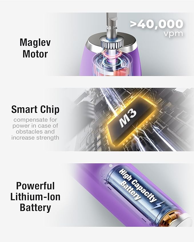 7AM2M Sonic Electric Toothbrush with 6 Brush Heads for Adults&Kids, One Charge for 120 Days, Wireless Fast Charge, 5 Modes, 40000VPM Powered Toothbrush (Purple)