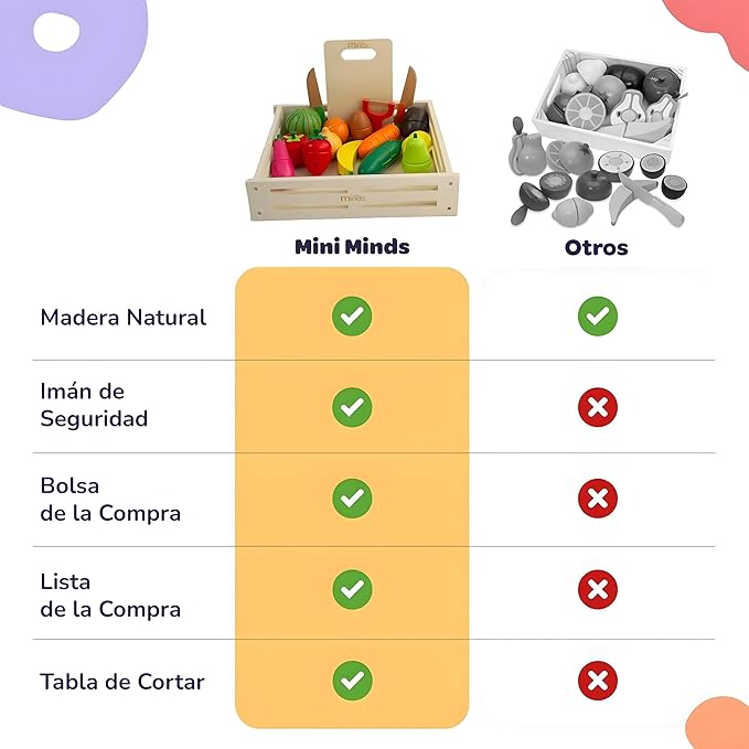 37 Pcs MINI MINDS Wooden Play Food, Shopping Bag & List. Magnetic Toddler Cutting Set, Play Food Sets for Kids Kitchen, Pretend Play Toys, Play Kitchen Toys, Montessori Toys