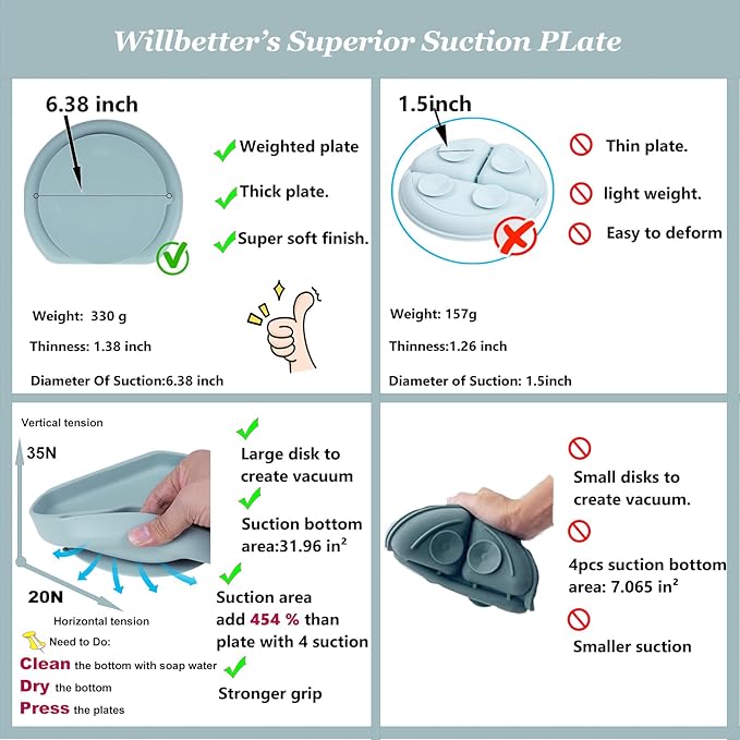 Silicone Baby Feeding Set|6 pcs Premium BPA-Free Baby Led Weaning Supplies with large Suction Baby Plates and Bowls Set,Infant Spoon,Bibs,Cup|Baby Eating Utensils for 6+ Months (Blue)