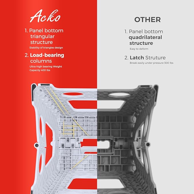 ACKO Folding Step Stool Foldable 16 Inch Stool 400 lbs Capacity,Plastic Stools for Adults and Kids,Collapsible Stool for Kitchen, Stepping Stool with Handle(White)