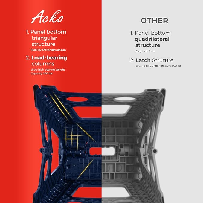 ACKO Folding Step Stool Foldable 16 Inch Stool 400 lbs Capacity,Plastic Stools for Adults and Kids,Collapsible Stool for Kitchen, Stepping Stool with Handle(Royal Blue), 6Pack