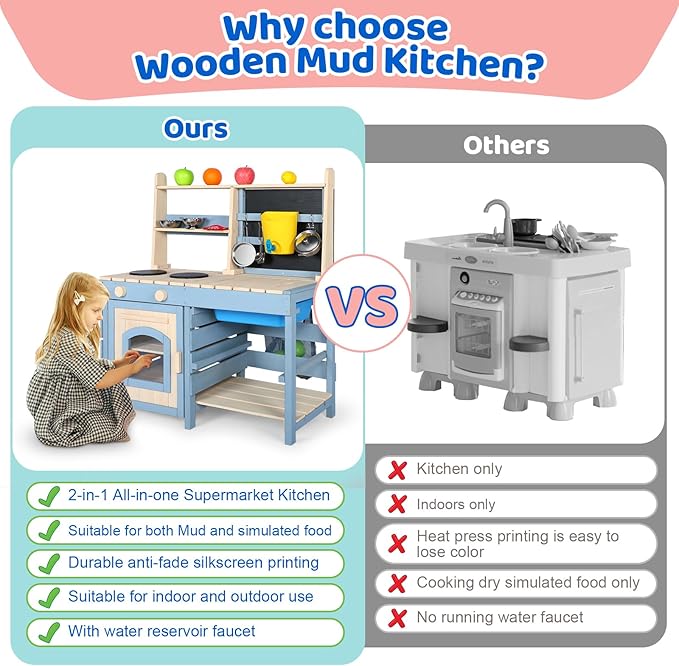 2 in 1 Wooden Mud Kitchen, Outdoor Play Kitchen with Removable Sink,Water Box & Faucet,Stove Top, Storage Bags& Metal Basket,Kitchen & Grocery Store Backyard Outdoor Pretend Kitchen for Kids