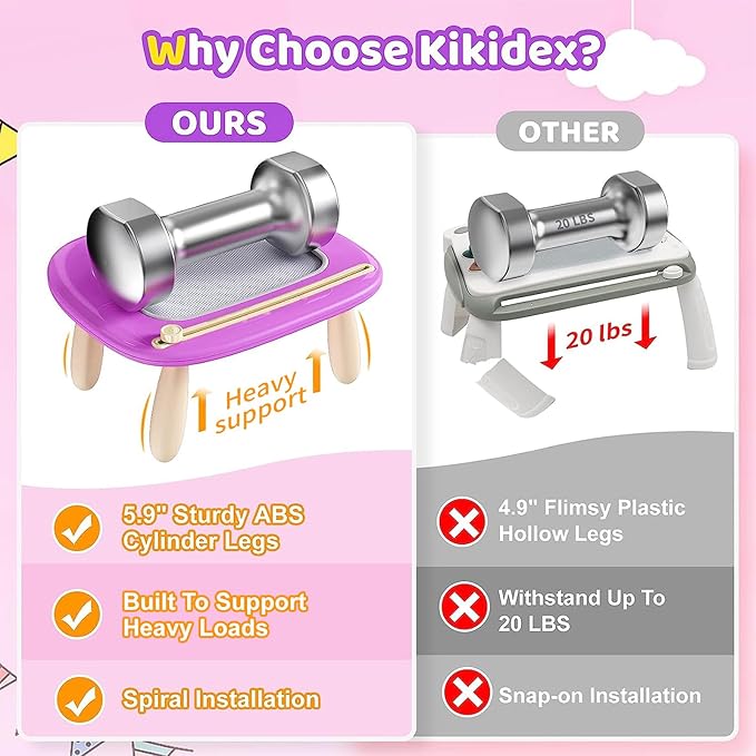 Kikidex Toddlers Toys Age 1-3, Magnetic Drawing Board, Toddler Girl Toys for 1-2 Year Old, Doodle Board Pad Learning and Educational Toys for 1 2 3 Year Old Baby Kids Birthday Gift (Purple)