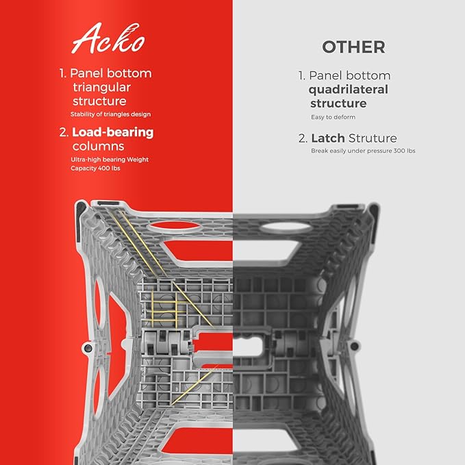 ACKO Folding Step Stool Foldable 17.5 Inch Stool 400 lbs Capacity,Plastic Stools for Adults and Kids,Collapsible Stool for Kitchen, Stepping Stool with Handle(Grey)