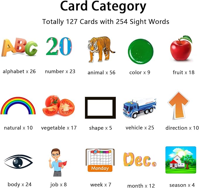 Kidzdo Pocket Speech Therapy Toys for Toddler - 254 Sight Words Talking Flash Cards with Music, Montessori Toys, Learning Educational Teaching Gifts for Ages 2 3 4 5 Years Old Boys and Girls