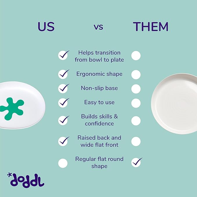 doddl Baby and Toddler Plate, Non-Slip Base, Ergonomic Toddler Dishes for Self Feeding, 1-3 Year Olds, Dishwasher Safe, BPA Free (White & Aqua)