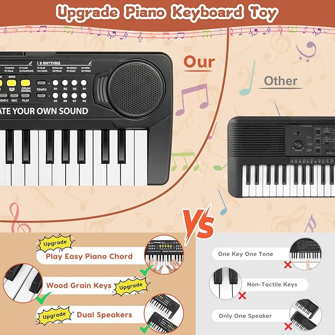 37 Key Upgrade Piano Keyboard for Kids Musical Toys for 3 4 5 6 Year Old Girls Keyboards Pianos for Beginners with Microphone for 3+ Year Old Boys Girls Gifts