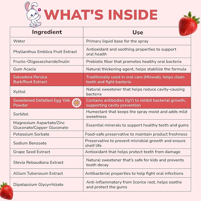 Abera Anti-Caries Kids Oral Spray, Kids Toothpaste Helper for Cavity Repair & Fresh Breath, Use for Newborn to Preschooler, Fluoride Free Toddler Toothpaste Helper, Strawberry Flavor 1.35 fl Oz