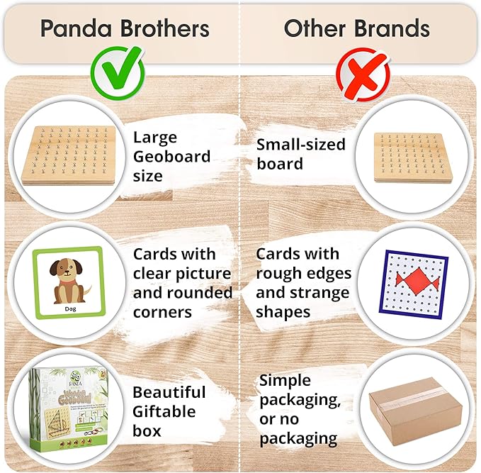 Panda Brothers Wooden Geoboard - Montessori Toys for 3 4 5 Year Old Kids and Toddlers, Educational Toy with 30 Pattern Cards and 40 Rubber Bands to Create Figures, Brain Teaser STEM Toy Geo Board